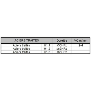 710h tarauds bsp revêtus pour aciers traités (gaz cylindrique)